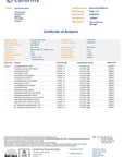 Third party Lab report for 10% Full Spectrum CBD Oil by Full Circle Hemp 2023