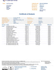 Lab report of Full Circle Hemp 20% 2000mg 10ml Full Spectrum CBD Oil