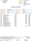 Lab Test Results for 5% CBD Oil Full Spectrum from Full Circle Hemp Ireland