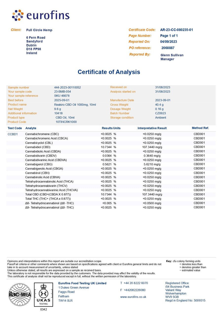 Lab report for Full Circle Hemp 10% 3000mg 30ml Full Spectrum CBD Oil 