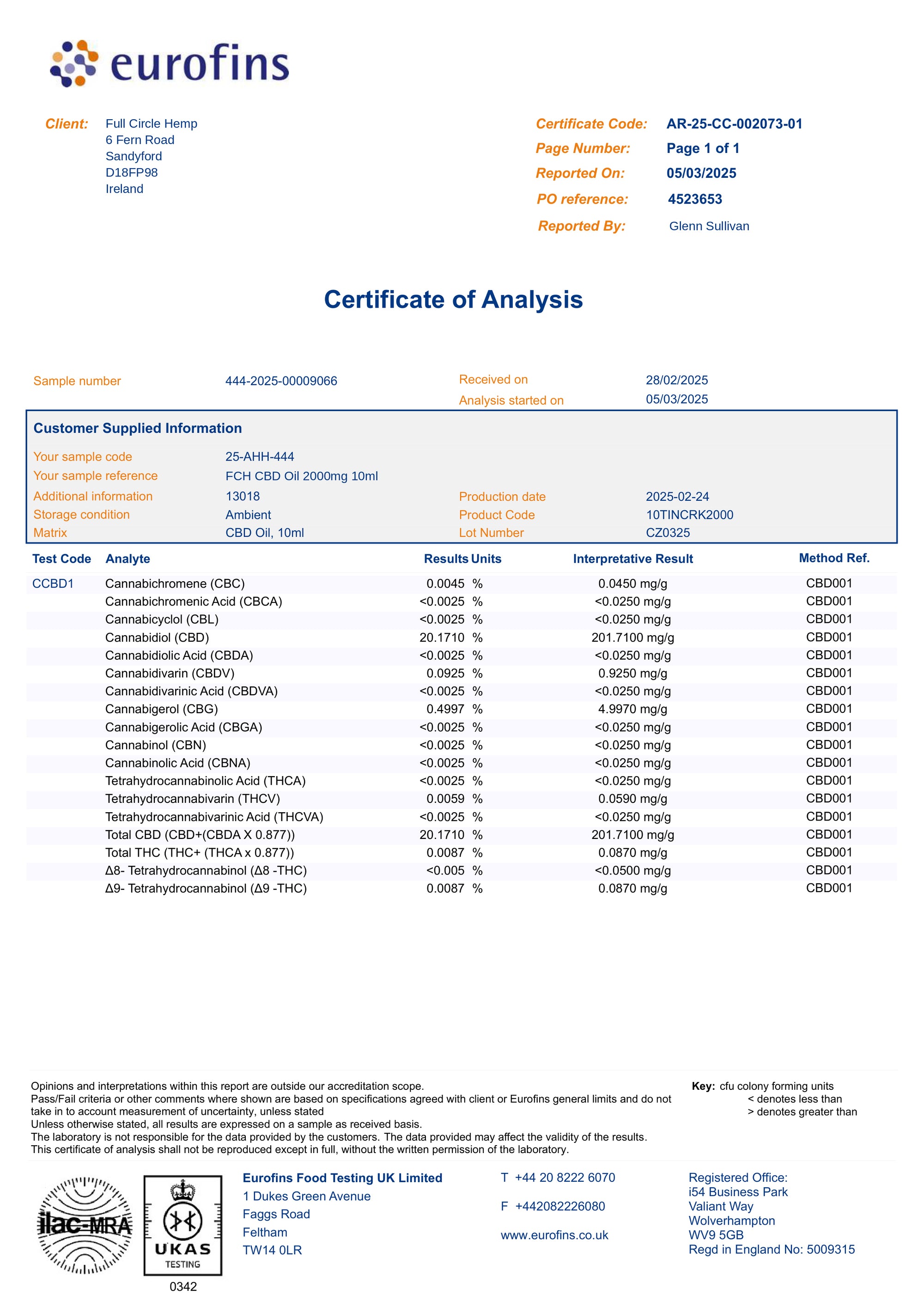 Lab report 2026 of Full Circle Hemp 20% 2000mg 30ml Full Spectrum CBD Oil