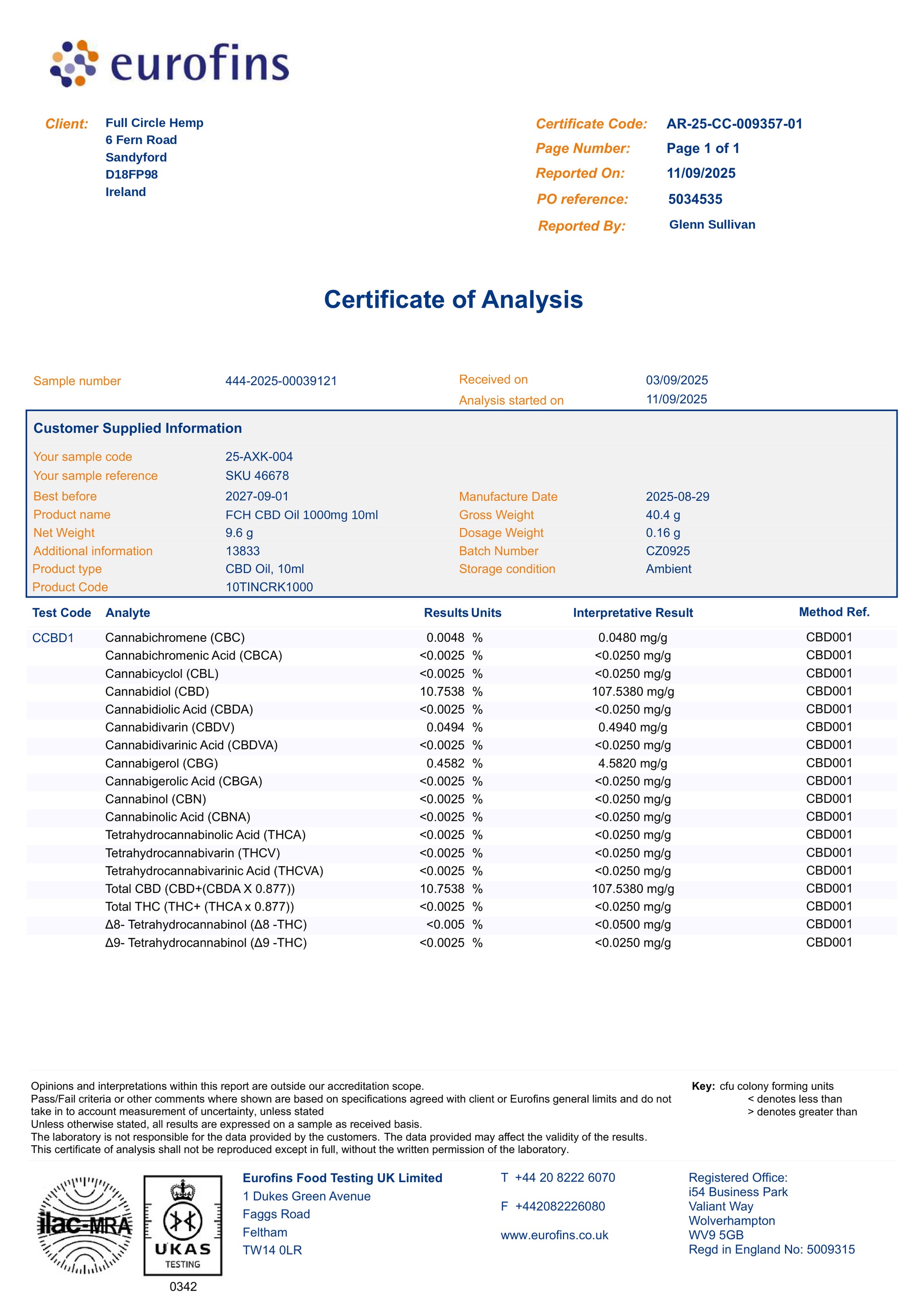 Third Part Lab results for Full Spectrum 10% CBD Oil for Full Circle Hemp Ireland