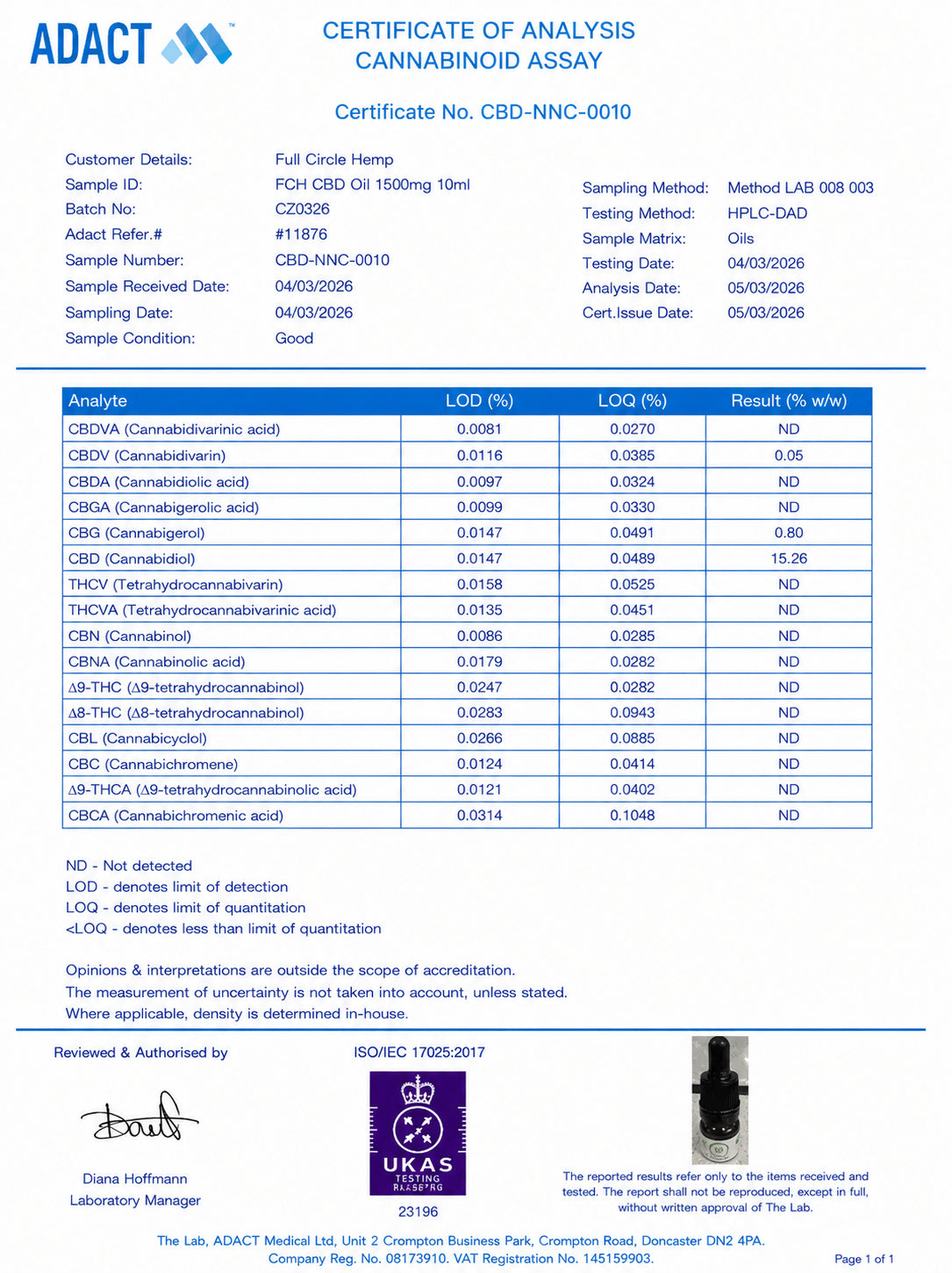 Lab report for Full Circle Hemp  15% 1500mg 10ml Full Spectrum CBD Oil