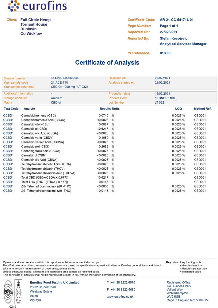 Third Part Lab results for Full Spectrum 10% CBD Oil for Full Circle Hemp Dublin